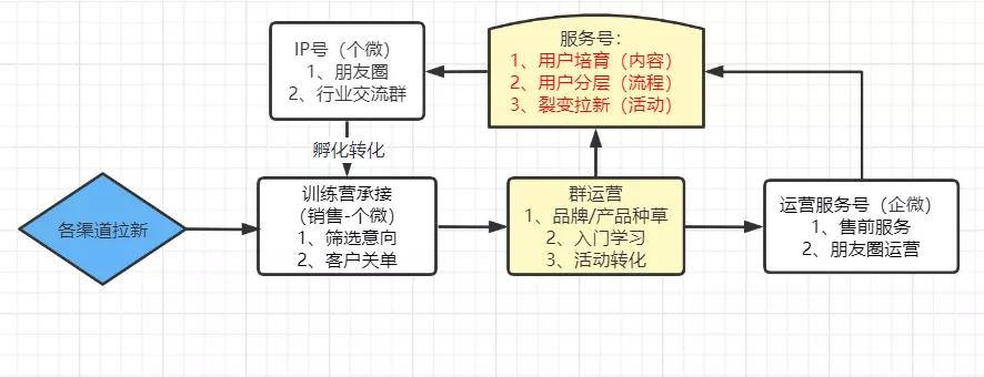 产品经理，产品经理网站